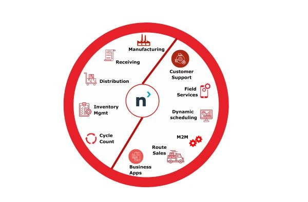 Cloud Inventory Software