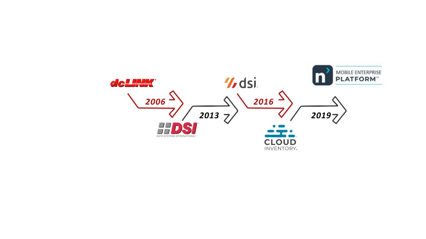 Cloud Inventory Software