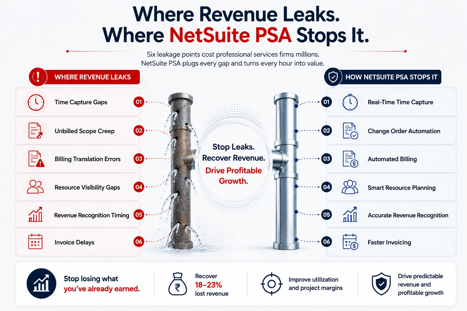 how-netsuite-psa-stops-billable-hour-leakage