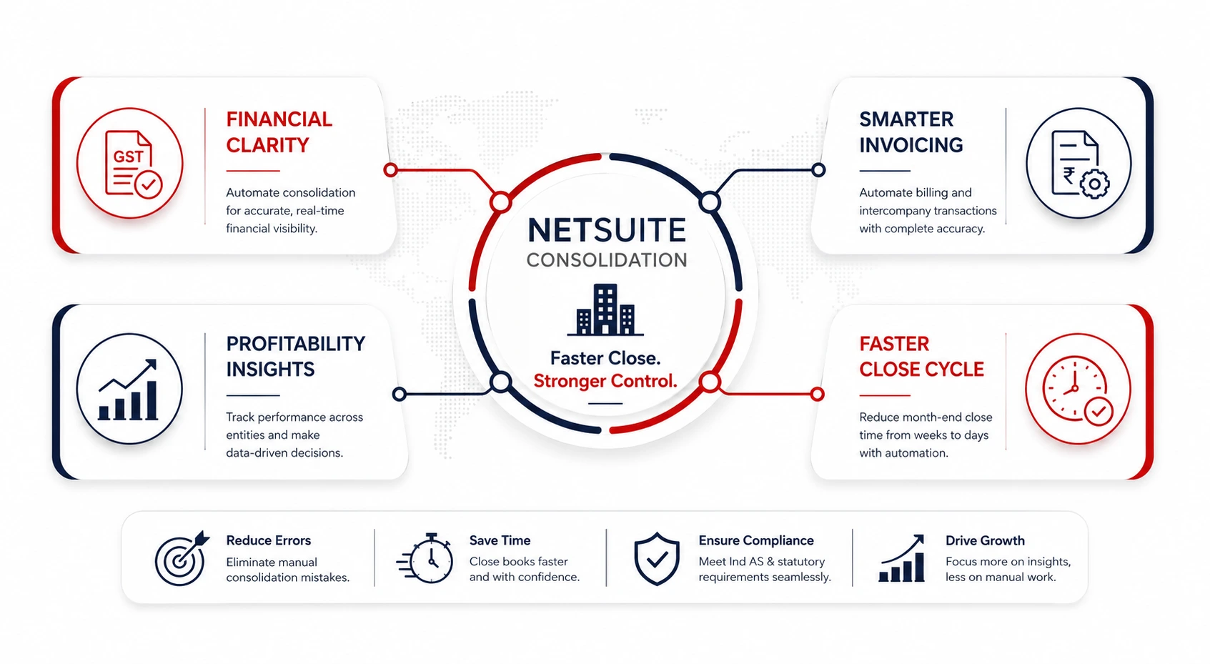 Faster Financial Close with NetSuite Consolidation