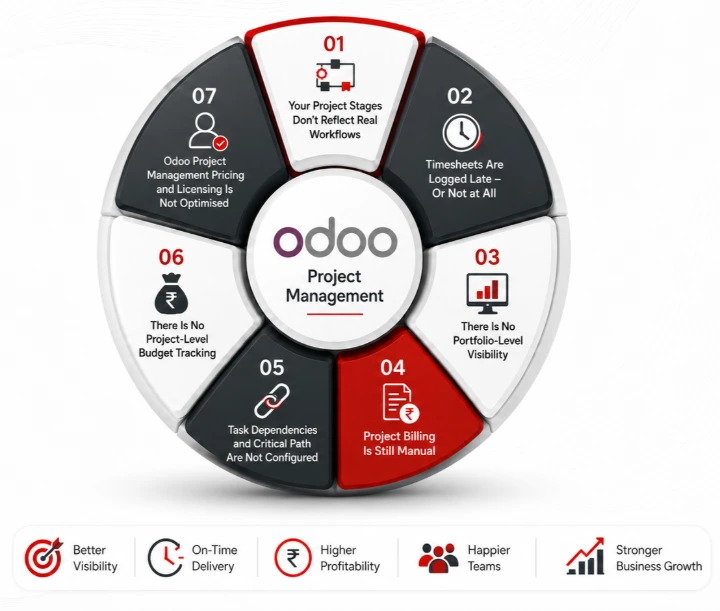 7 Reasons Your Odoo Project Management Isn't Working