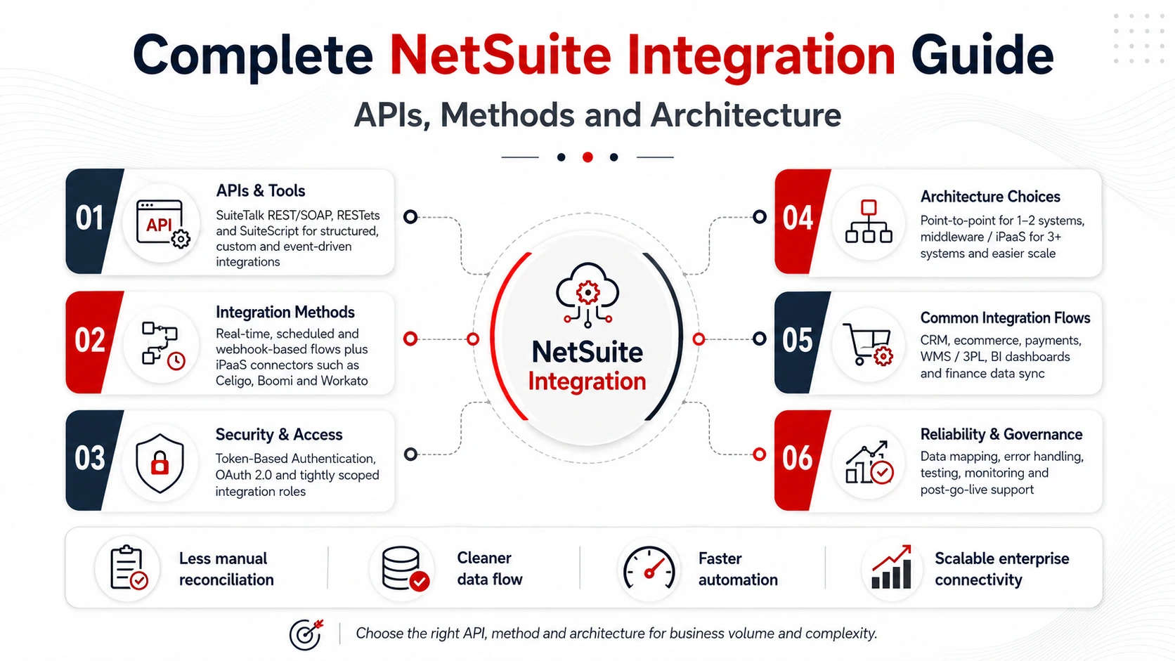 NetSuite Integration Guide