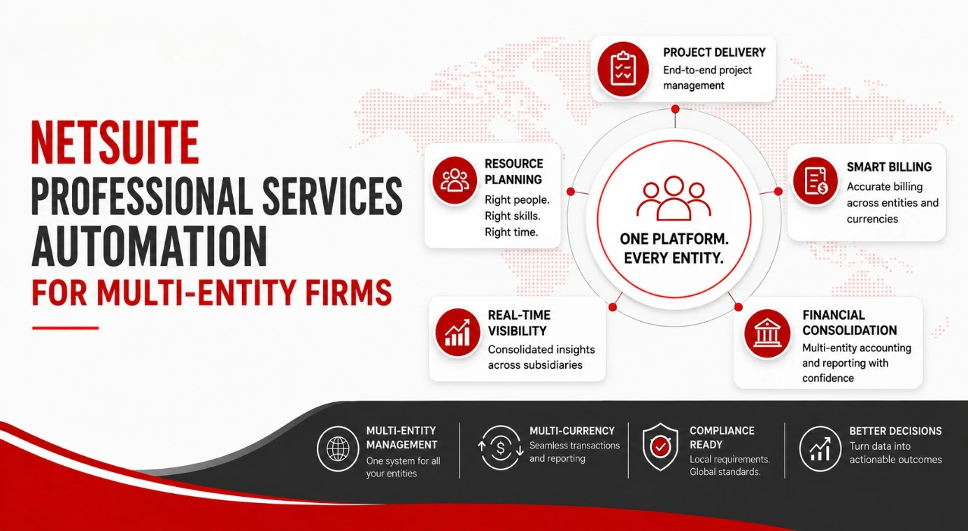 NetSuite PSA Automation