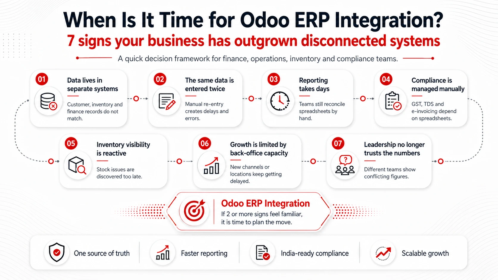 How Do You Know When It's Time for Odoo ERP Integration?