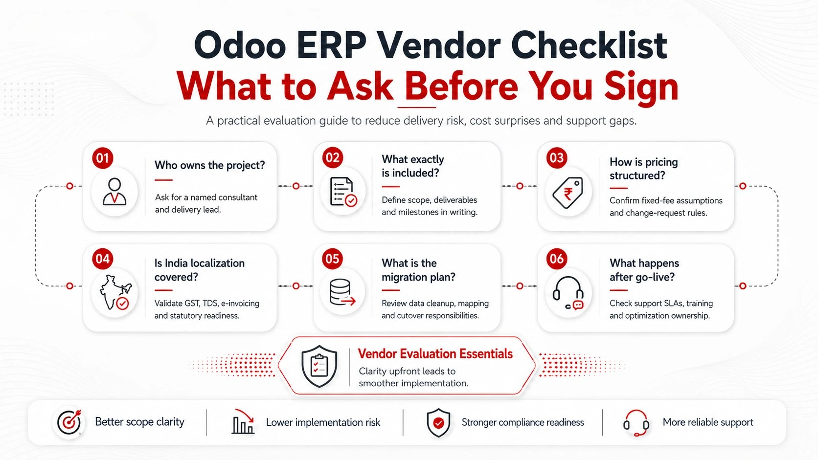 The Odoo ERP Implementation Checklist