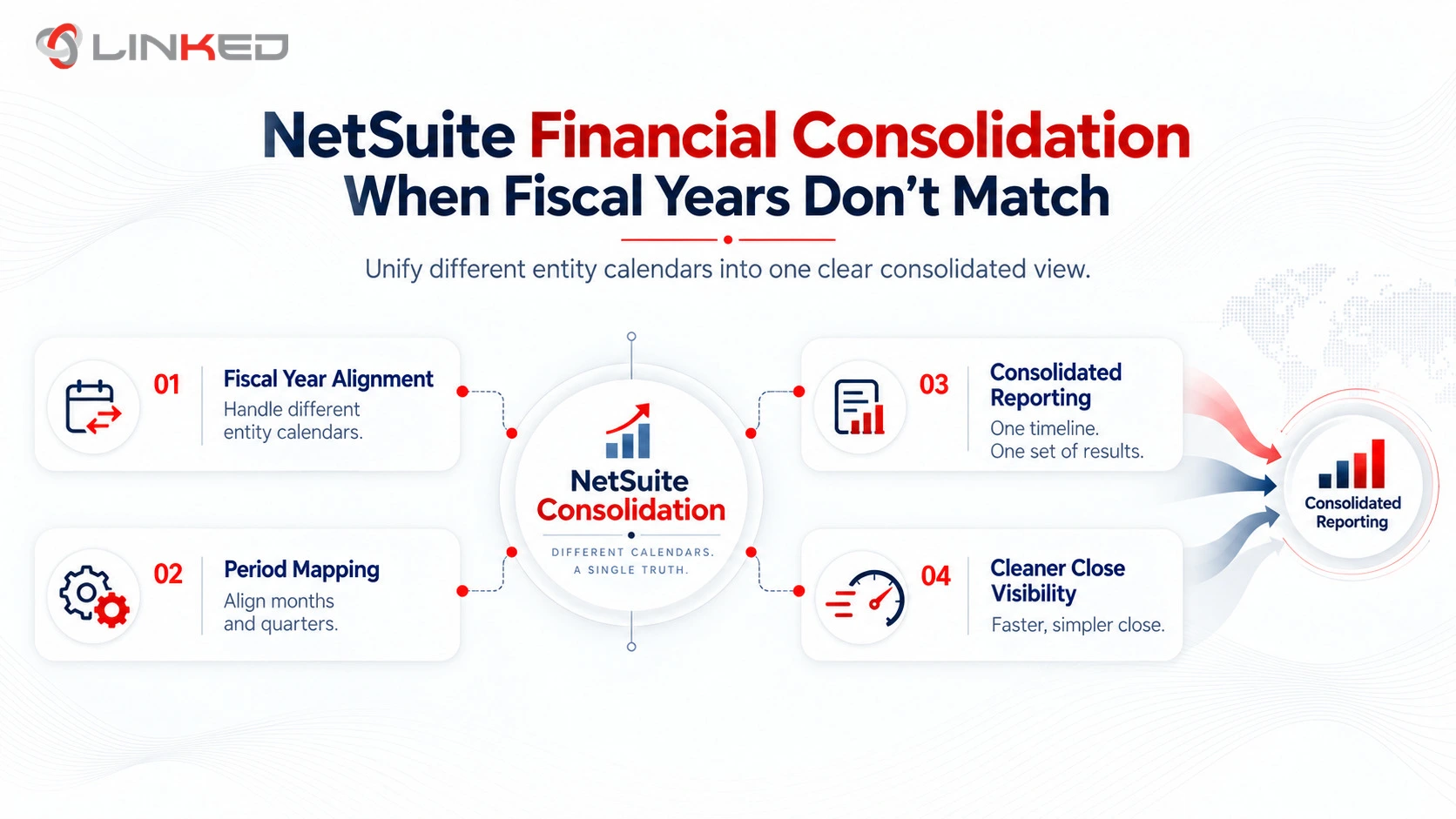 NetSuite Financial Consolidation When Fiscal Years Don't Match