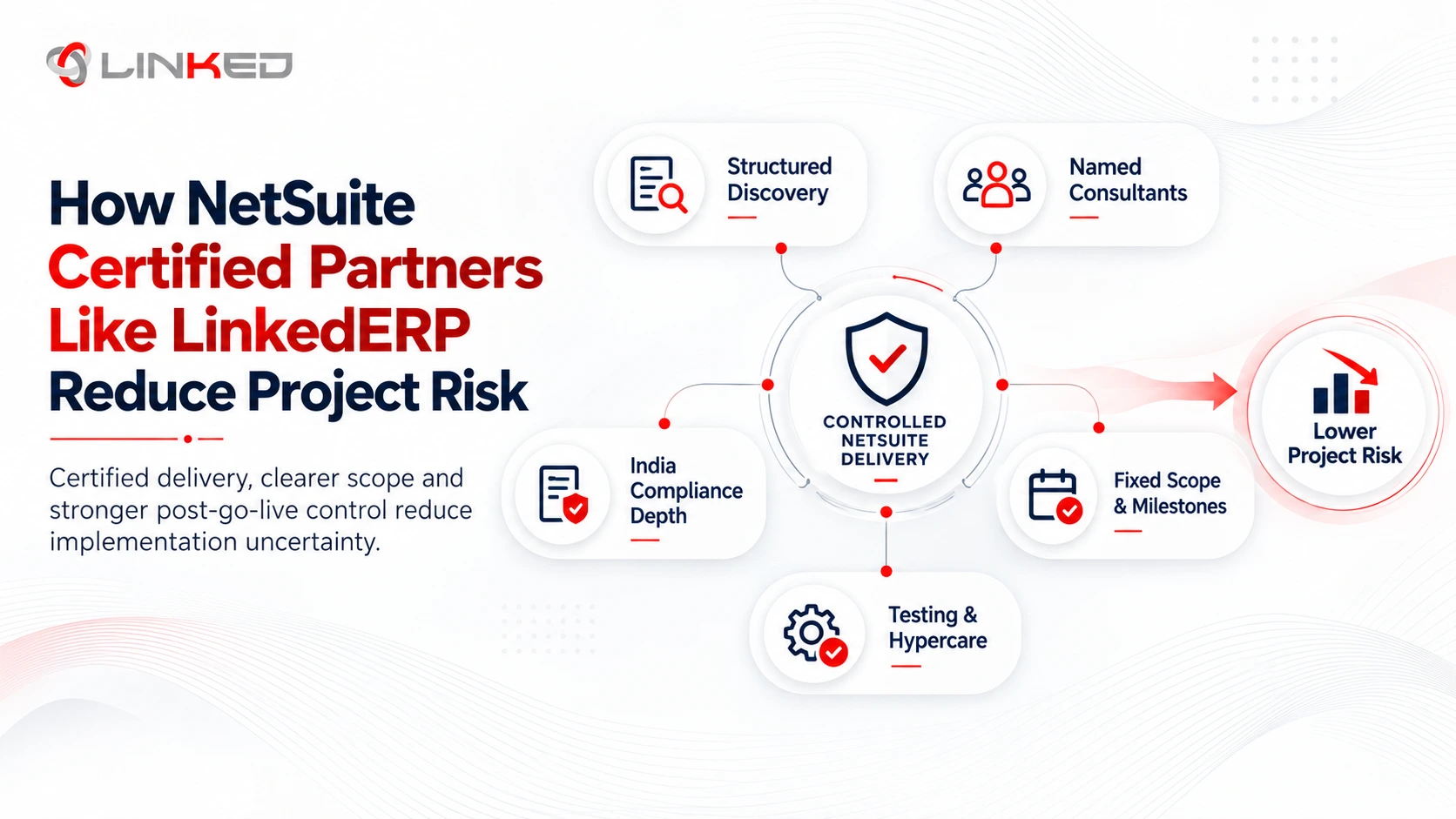 How Netsuite Certified Partners Like LinkedERP Reduce Project Risk