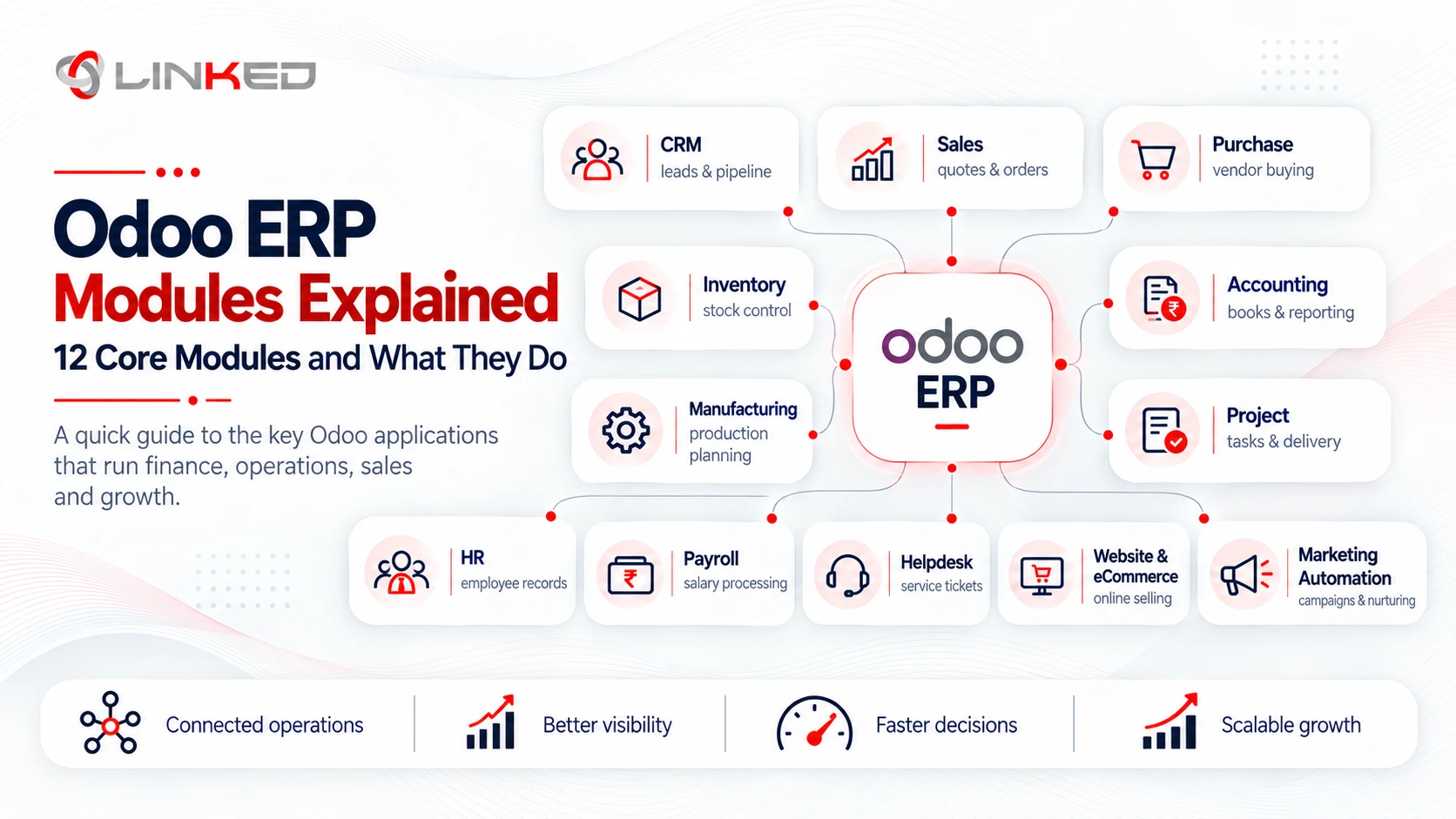 Odoo ERP Modules